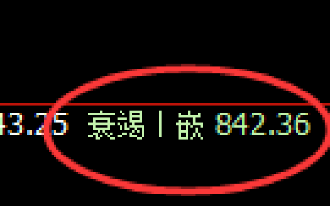 铁矿石：4小时低点精准实现规则化强势拉升
