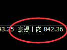 铁矿石:4小时低点精准实现规则化强势拉升