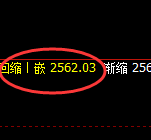 甲醇:精准规则化强势结构 完美回补