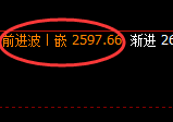 甲醇:精准规则化强势结构 完美回补