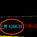 液化气:试仓高点,精准无误展开单边弱势回撤