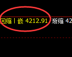 液化气:试仓高点,精准无误展开单边弱势回撤
