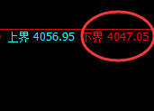 螺纹:价格规则化精准强势展开回补