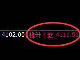 螺纹:价格规则化精准强势展开回补