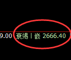 焦炭：日线结构精准实现极端强势修正