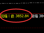 豆粕:4小时修正低点精准强势拉升