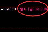 豆粕:4小时修正低点精准强势拉升