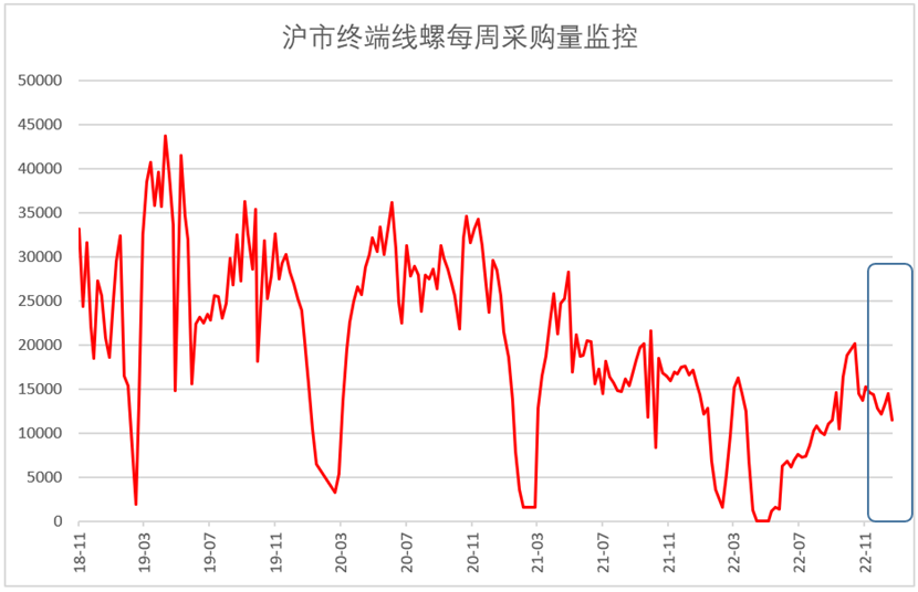 <strong>12月钢铁PMI显示: 市场供需降幅收窄 行业具备回升基础</strong>