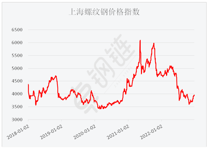 <strong>12月钢铁PMI显示: 市场供需降幅收窄 行业具备回升基础</strong>