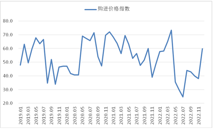 <strong>12月钢铁PMI显示: 市场供需降幅收窄 行业具备回升基础</strong>