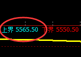 PTA:4小时试仓高点,精准触及并直线杀跌