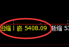PTA:4小时试仓高点,精准触及并直线杀跌