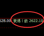 甲醇：4小时结构精准快速进入规则化洗盘
