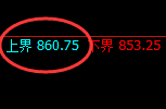 铁矿石:修正洗盘式精准快速杀跌