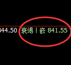 铁矿石:修正洗盘式精准快速杀跌