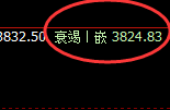 沥青:日线结构精准实现规则化快速洗盘