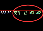 玻璃:4小时回补结构精准触及并直线拉升