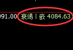 乙二醇:日线结构精准实现规则化快速洗盘