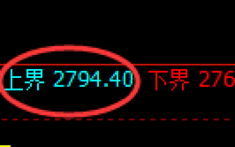 燃油：4小时回补结构精准触及并加速回撤
