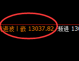A50指数:4小时修正结构精准触及并大幅回撤