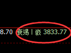 股指300:回补低点精准触及并单边强势拉升