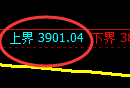 股指300:回补低点精准触及并单边强势拉升