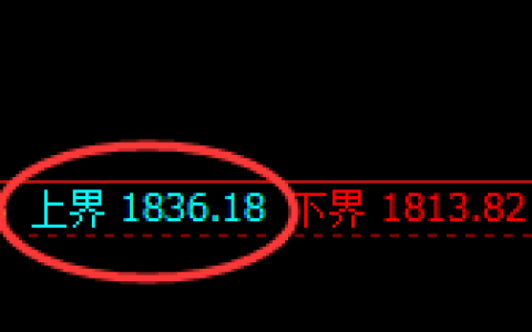 焦煤：跌超2%，日线试仓高点精准触及并单边直线回撤