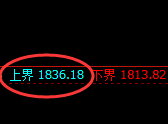 焦煤:跌超2%,日线试仓高点精准触及并单边直线回撤