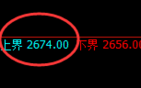 甲醇：日线试仓结构精准快速冲高回落