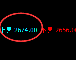 甲醇：日线试仓结构精准快速冲高回落