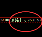 甲醇：日线试仓结构精准快速冲高回落