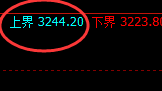 菜粕:4小时回补结构精准触及并快速回落