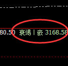 菜粕:4小时回补结构精准触及并快速回落