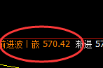 原油:跌超4%,日线高点精准加速回撤