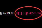 乙二醇:精准实现4小时规则化宽幅波动结构