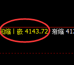 乙二醇:精准实现4小时规则化宽幅波动结构