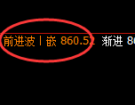 铁矿石:日线结构延续精准规则化宽幅振荡