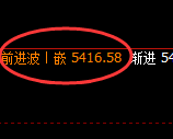 沪银:日线结构高点,精准触及并单边快速回撤