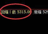 沪银:日线结构高点,精准触及并单边快速回撤