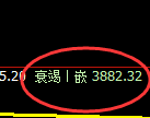股指300：2小时周期低点精准触及并直线拉升