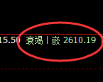甲醇:价差式精准规则化完美运行