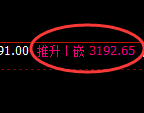 菜粕:4小时周期高点精准触及并大幅回撤