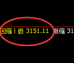 菜粕:4小时周期高点精准触及并大幅回撤
