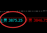 豆粕:日线试仓高点精准触及并快速回撤
