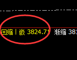 豆粕:日线试仓高点精准触及并快速回撤