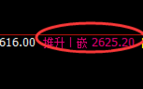 焦炭：4小时结构精准触及实现规则化快速修正