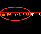 铁矿石:日线结构精准展开宽幅运行