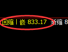 铁矿石:日线结构精准展开宽幅运行