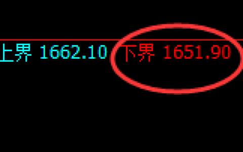 玻璃：试仓低点精准拉升，高点快速向上回补