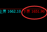 玻璃:试仓低点精准拉升,高点快速向上回补